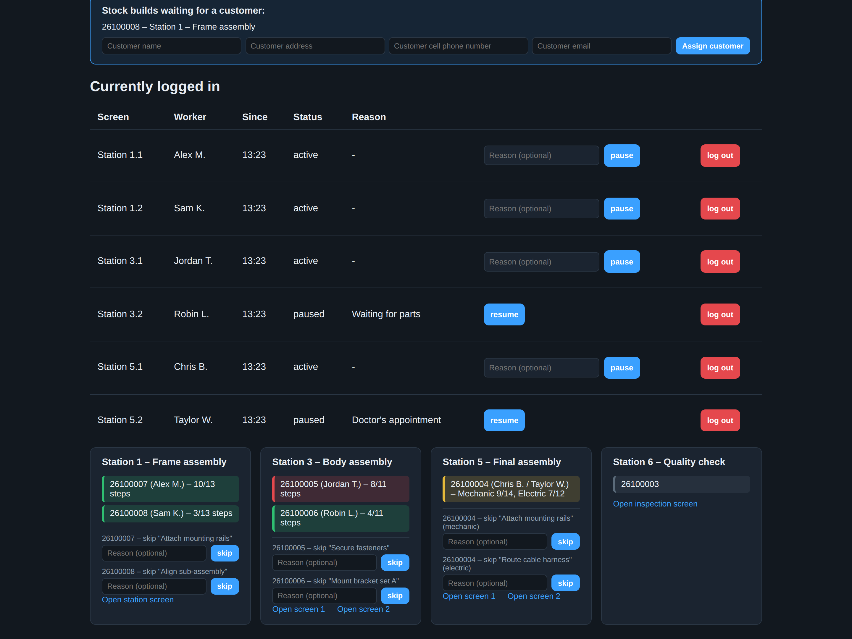 Büro-Dashboard des Systems: angemeldete Mitarbeiter und Fahrzeuge je Station mit Fortschritt und Statusfarbe.
